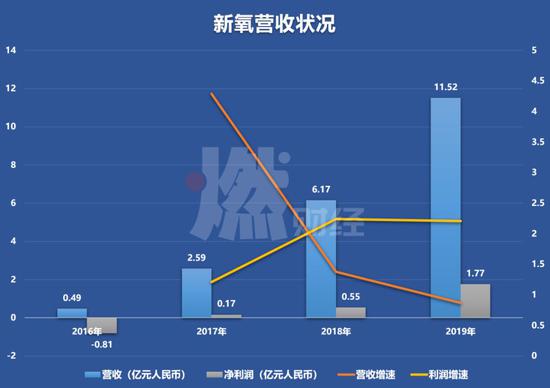 制图 / 燃财经