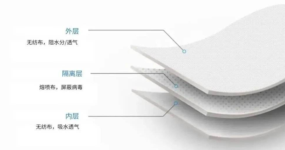 熔喷布玩家众生相：生产商、掮客、投机者