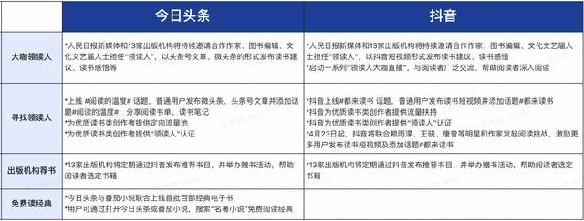 你多久没阅读了？14家文化机构联合抖音、今日头条呼吁全民"都来读书"
