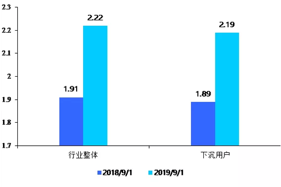 数据来源：QuestMobile，国泰君安证券研究