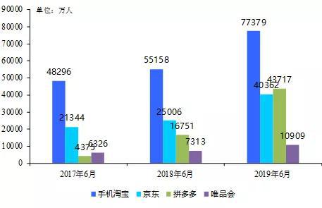 数据来源：QuestMobile，国泰君安证券研究
