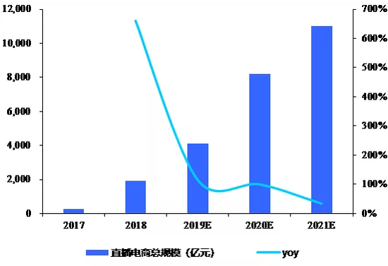 数据来源：微播易，国泰君安证券研究