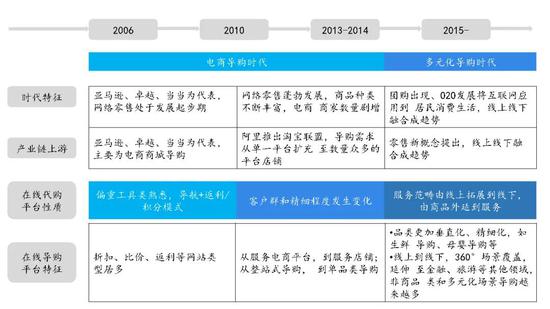 数据来源：艾瑞咨询，国泰君安证券研究