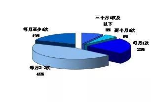 数据来源：艾媒咨询，国泰君安证券研究