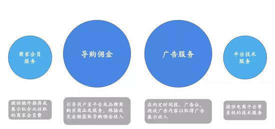 数据来源：公司公告，国泰君安证券
