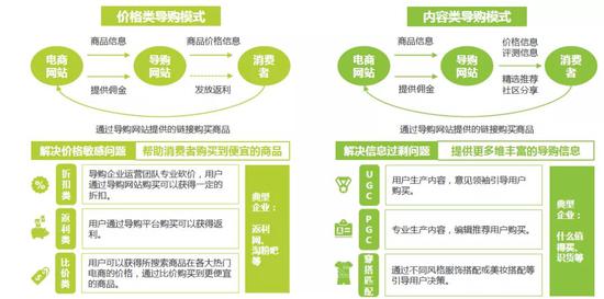 数据来源：艾瑞咨询