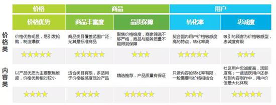 数据来源：艾瑞咨询
