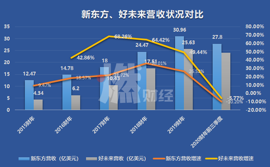  制图 / 燃财经
