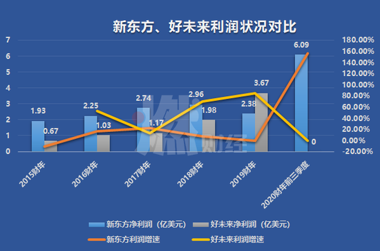 制图 / 燃财经
