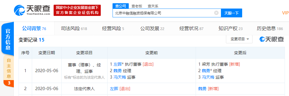 左晖卸任北京中融信融资担保有限公司法定代表人，由魏勇接任