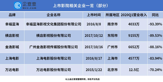 （图片源自企查查）