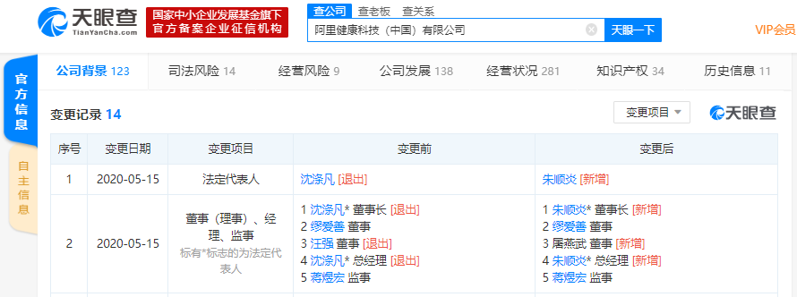 沈涤凡卸任阿里健康科技（中国）有限公司法定代表人，朱顺炎接任