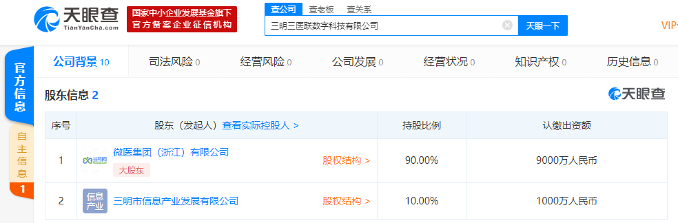 微医集团在三明市投资成立新公司，持股比例90%