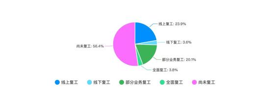 图片来源芥末堆