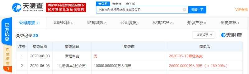 曹操出行旗下公司注册资本新增至2.6亿人民币，增幅为160%
