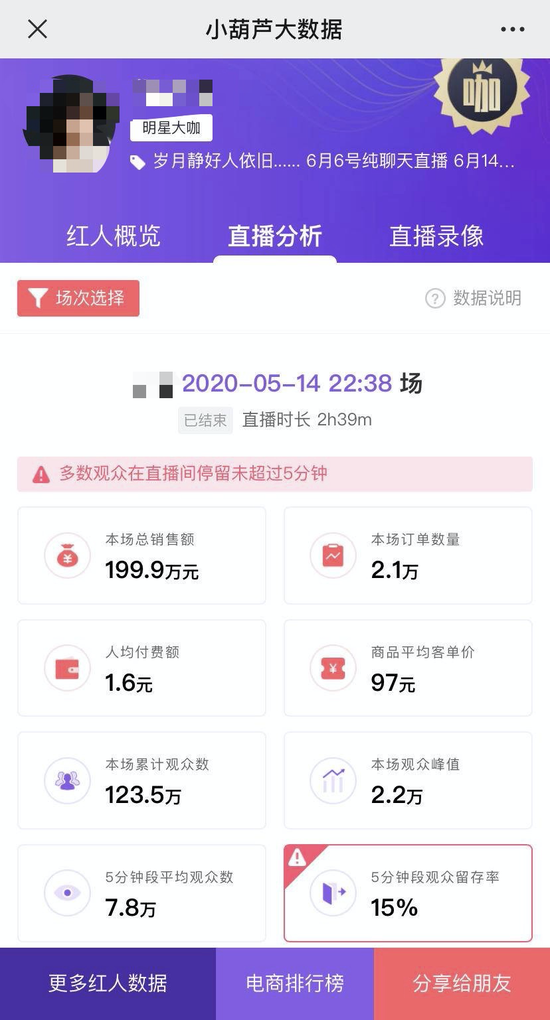某知名主持人5月14日的直播带货数据