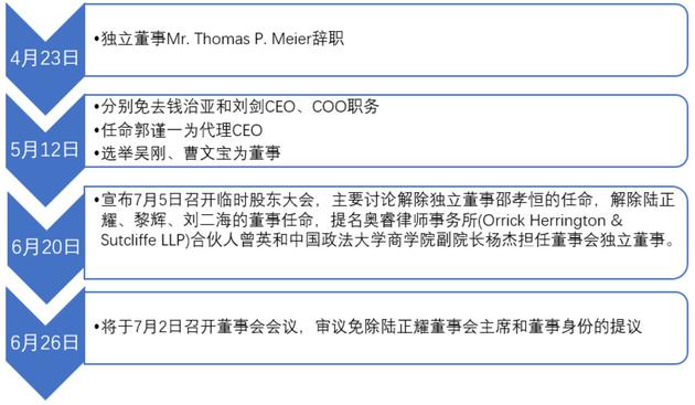 ▲瑞幸公司内部任免情况