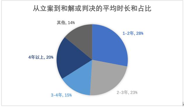 ▲数据来源：NERA Economic Consulting