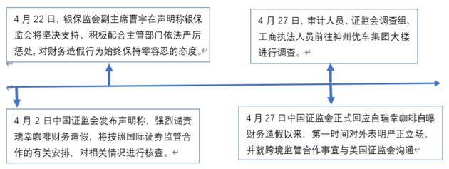 ▲我国监管机构的表态和举措