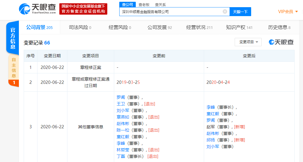 王卫、丁磊卸任深圳中顺易金融服务有限公司董事、董事长