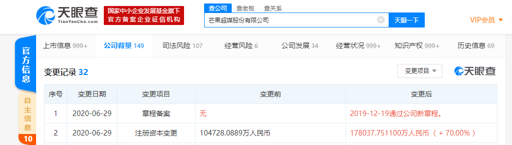 芒果超媒股份有限公司发生注册资本变更，增幅达70%