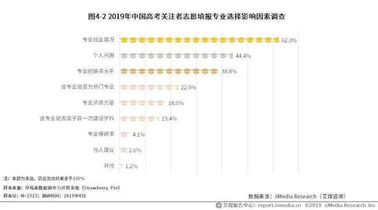 （图片来源：艾媒咨询）
