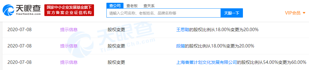 王思聪在北京香蕉计划体育文化有限公司直接持股比例从18%增至20%