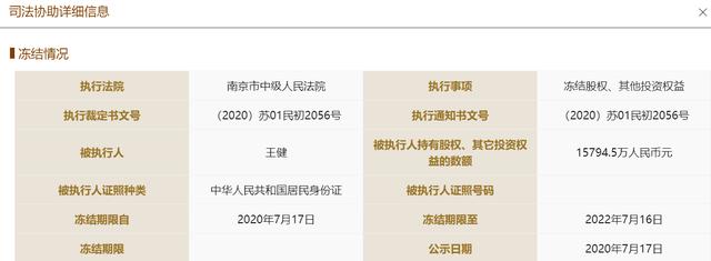 五星控股集团部分股权现司法冻结 被执行人为总经理王健