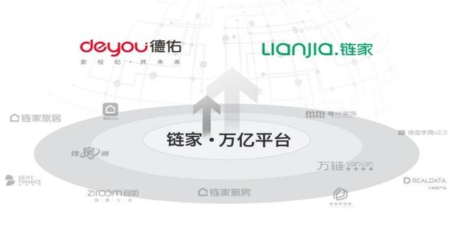 德佑投诉纠纷不断,贝壳的加盟模式靠谱吗?