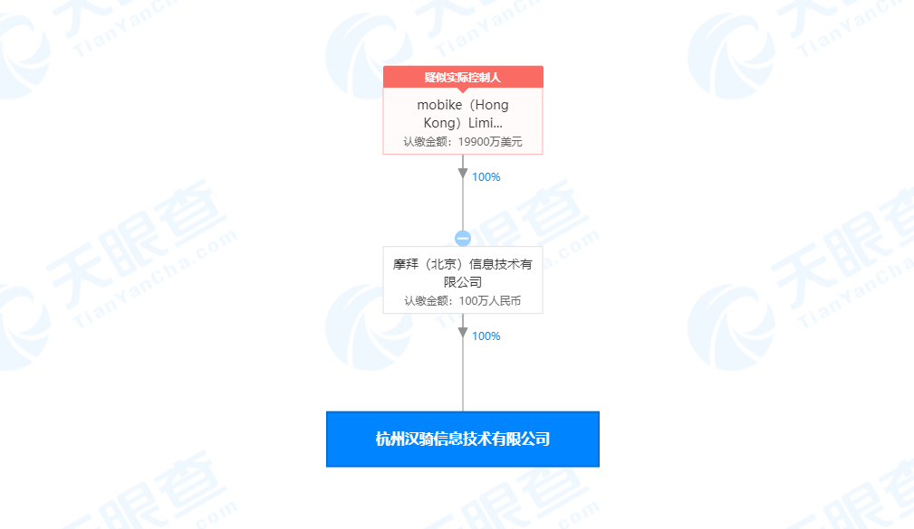 摩拜单车关联公司在杭州成立新公司，法定代表人为李洋