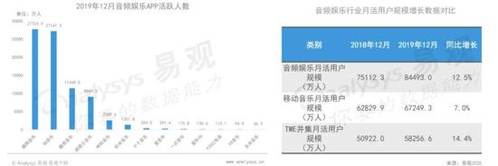 来源 / 易观千帆