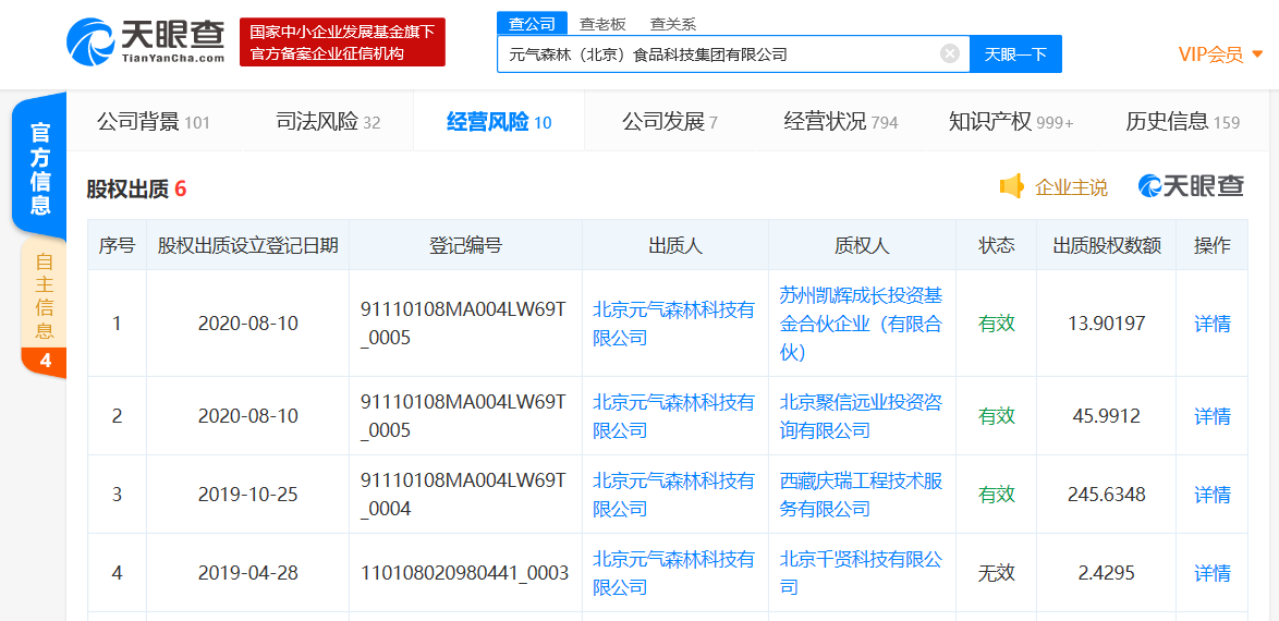 元气森林近日将部分股权质押给红杉、凯辉