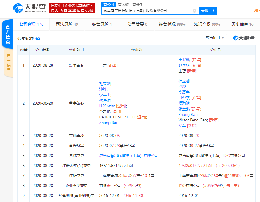 威马汽车关联公司更名，注册资本增加200%