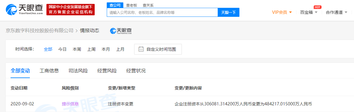 京东数字科技控股股份有限公司注册资本增至约48.4亿元，增幅约58.2%