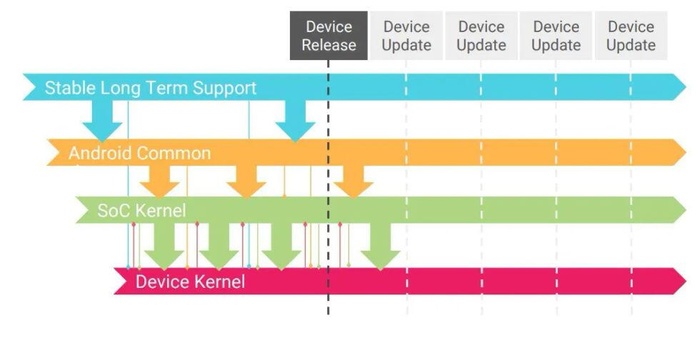 Android 11 GKI