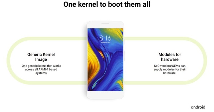 Android 11 GKI
