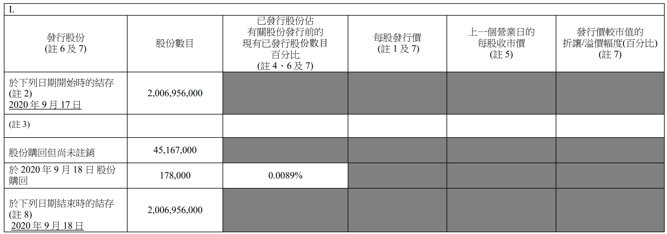 映客回购17.8万股，耗资20.7万港元