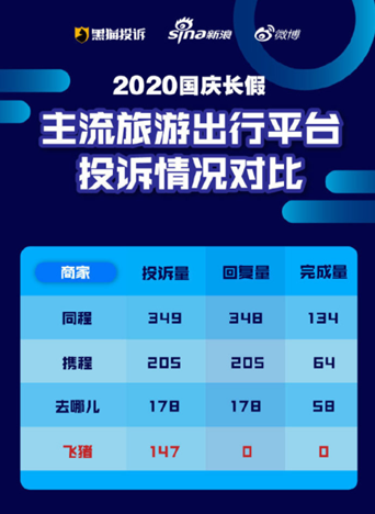 源：黑猫投诉