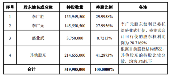 尚纬股份股权结构，图源尚纬股份相关公告
