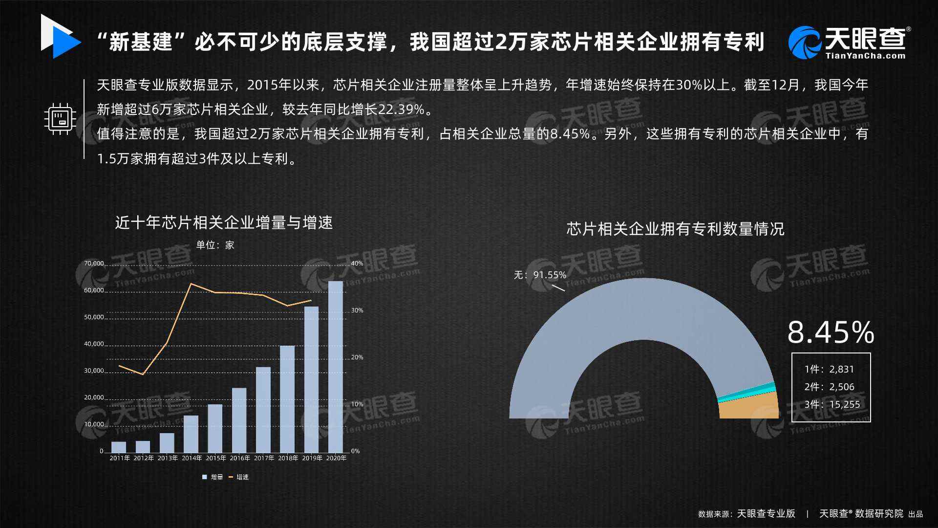 中国超过2万家芯片相关企业拥有专利