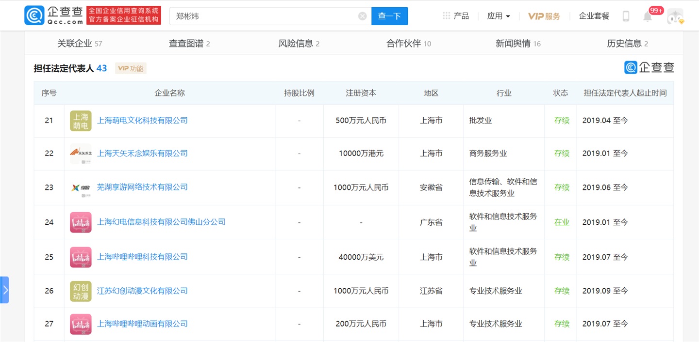 B 站关联公司 81 亿元竞得上海杨浦滨江综合地块:面积 12.55 万平方米