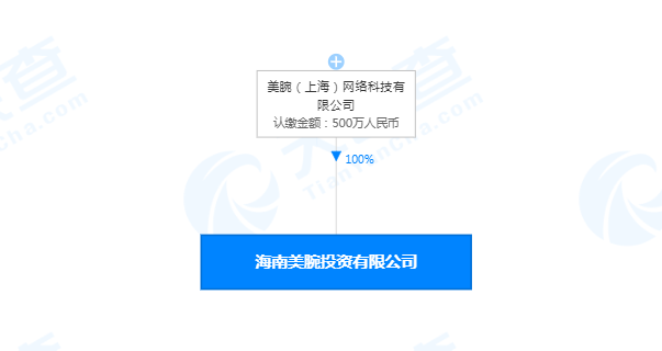 美ONE关联公司在海南成立新公司，经营范围含从事投资活动