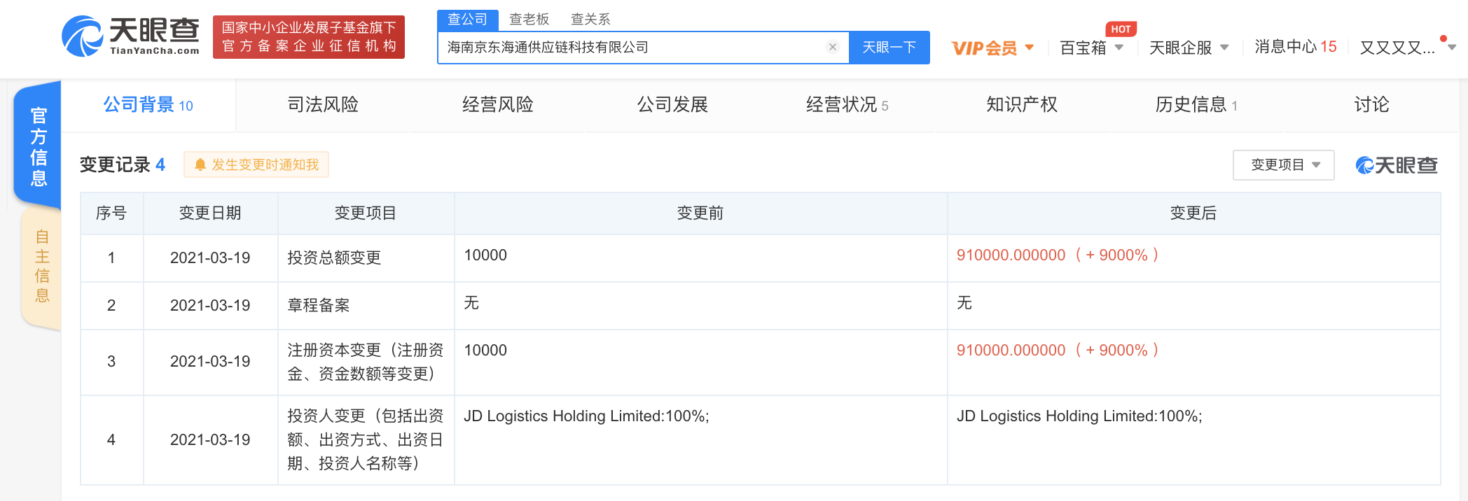 京东关联企业注册资本增加至91亿，增幅达9000%