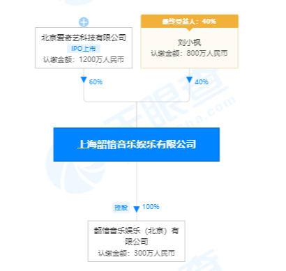 爱奇艺关联公司在北京成立音乐娱乐公司