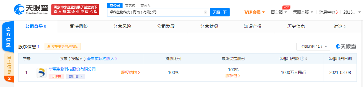 华熙生物关联公司在海南成立新公司
