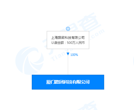 美团打车关联公司在厦门投资成立新公司，注册资本为500万
