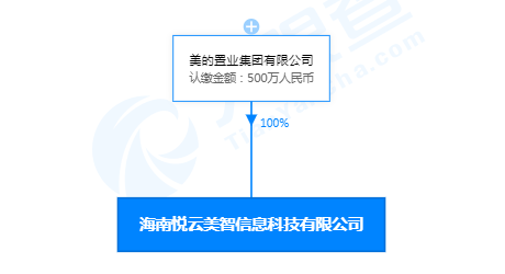 美的关联公司在海南成立悦云美智信息科技有限公司