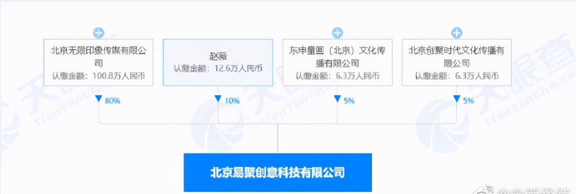 赵薇数百万股权被冻结