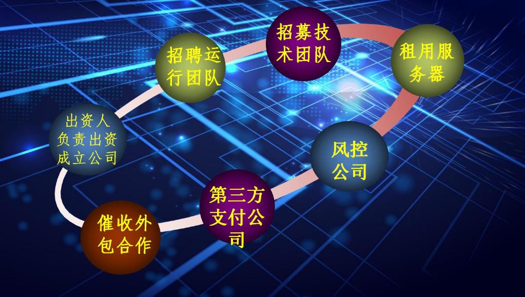 “2·12”特大“套路贷”案件犯罪团伙组织架构。兰州市公安局供图