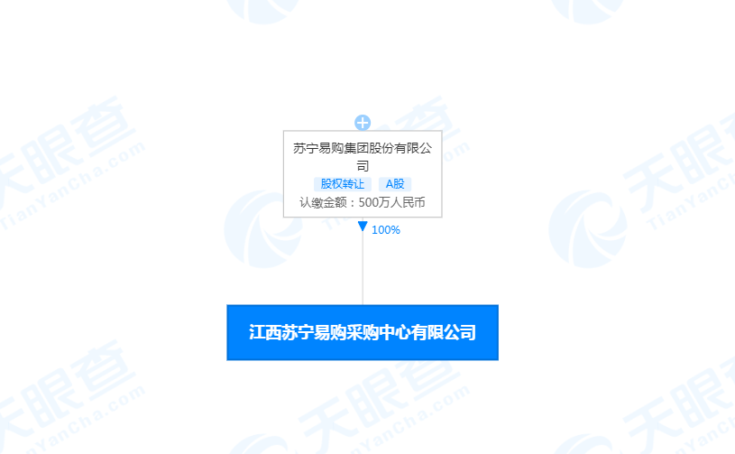 苏宁易购在江西成立采购中心